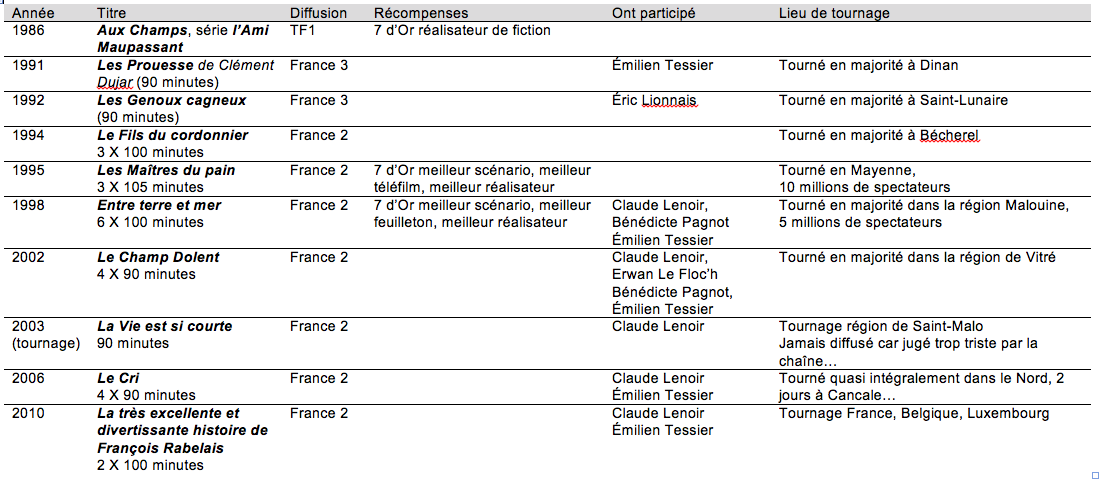 Hervé Baslé quelques dates